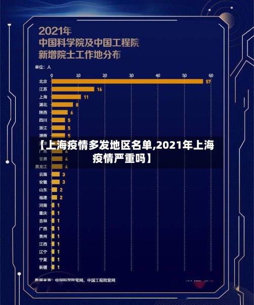 【上海疫情多发地区名单,2021年上海疫情严重吗】-第3张图片
