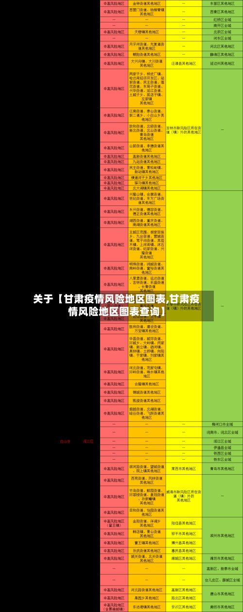 关于【甘肃疫情风险地区图表,甘肃疫情风险地区图表查询】-第2张图片