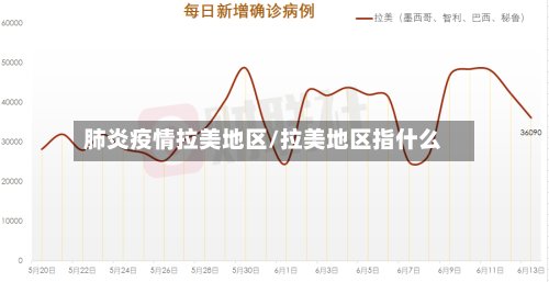 肺炎疫情拉美地区/拉美地区指什么-第2张图片