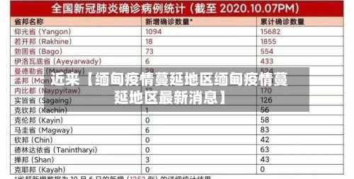 近来【缅甸疫情蔓延地区缅甸疫情蔓延地区最新消息】