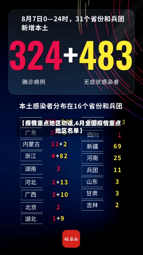【疫情重点地区劝返,6月全国疫情重点地区名单】
