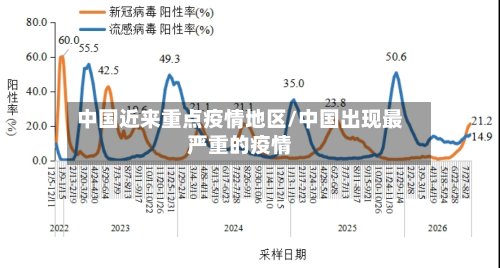 中国近来重点疫情地区/中国出现最严重的疫情-第2张图片