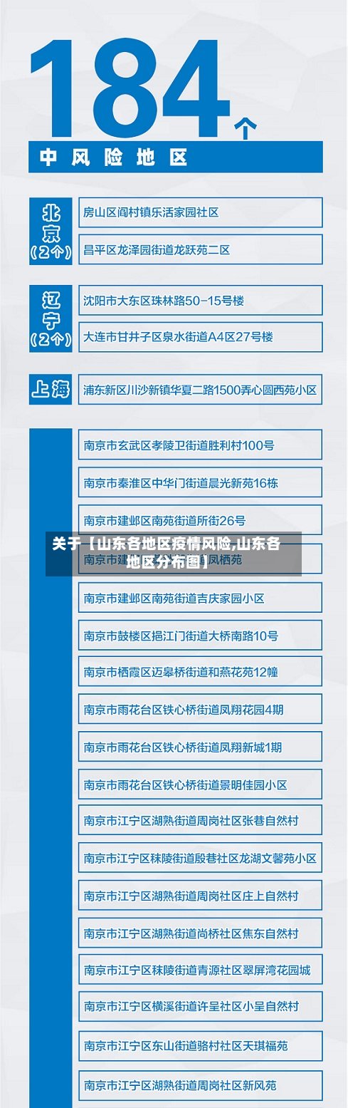 关于【山东各地区疫情风险,山东各地区分布图】-第2张图片
