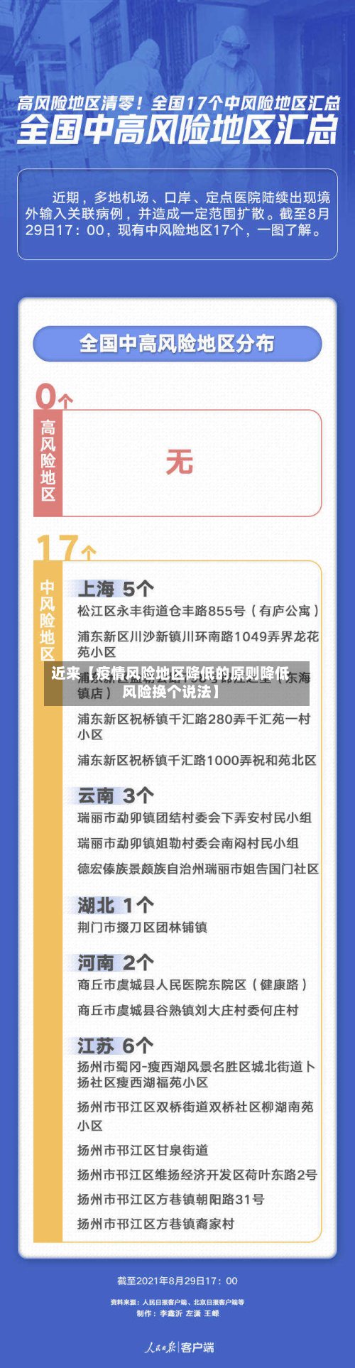 近来【疫情风险地区降低的原则降低风险换个说法】-第3张图片