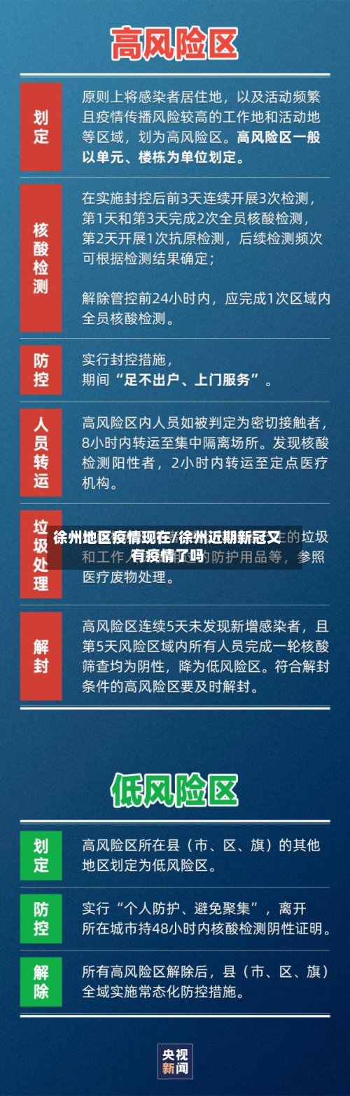 徐州地区疫情现在/徐州近期新冠又有疫情了吗-第3张图片