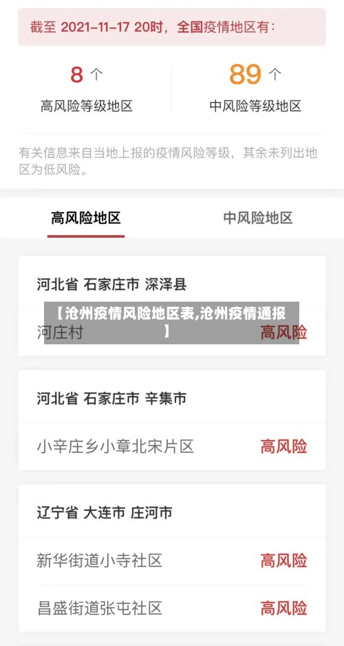 【沧州疫情风险地区表,沧州疫情通报】