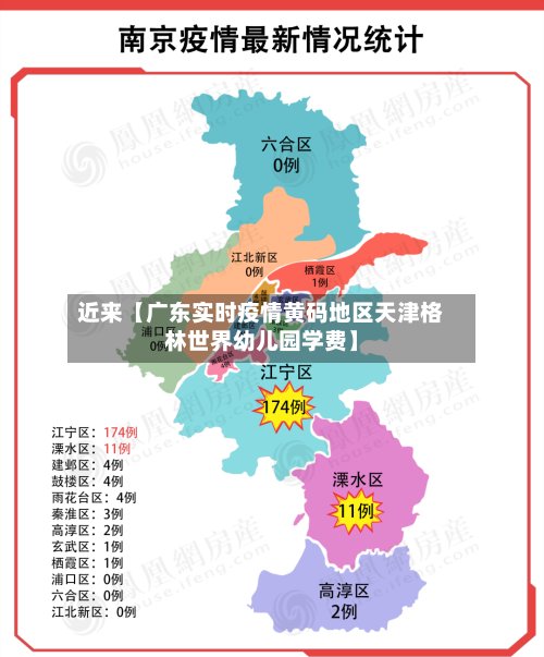 近来【广东实时疫情黄码地区天津格林世界幼儿园学费】-第2张图片