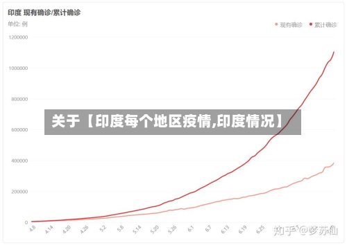 关于【印度每个地区疫情,印度情况】-第3张图片