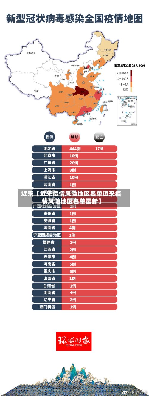 近来【近来疫情风险地区名单近来疫情风险地区名单最新】-第2张图片