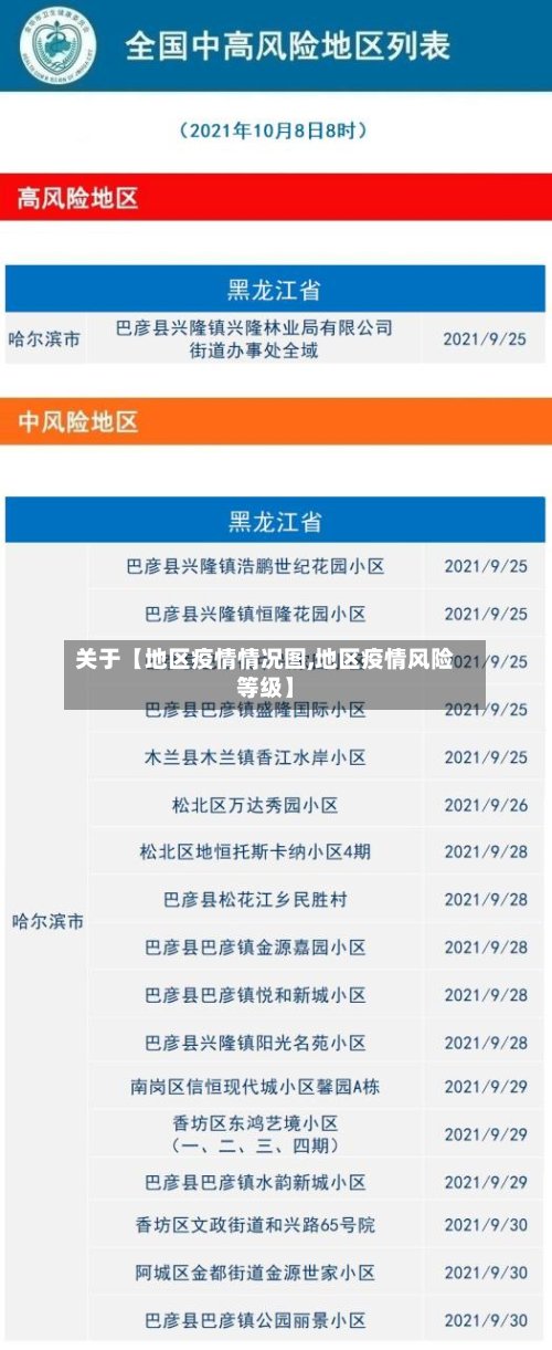 关于【地区疫情情况图,地区疫情风险等级】