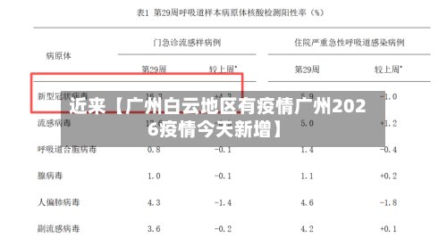 近来【广州白云地区有疫情广州2026疫情今天新增】-第2张图片