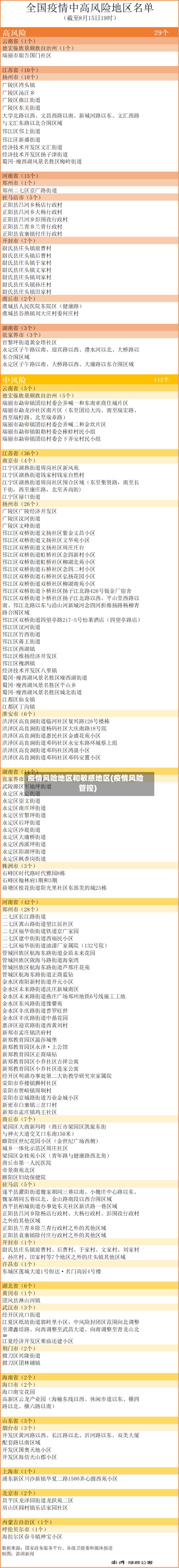 疫情风险地区和敏感地区(疫情风险管控)-第3张图片