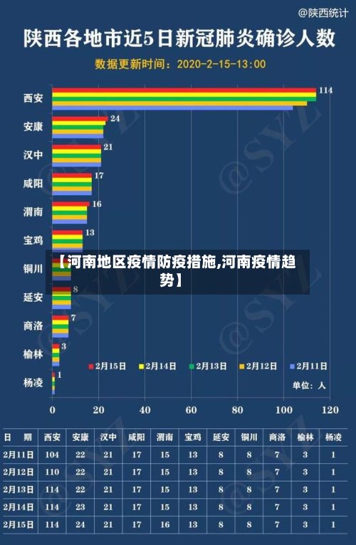 【河南地区疫情防疫措施,河南疫情趋势】