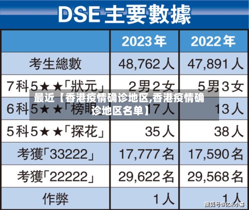 最近【香港疫情确诊地区,香港疫情确诊地区名单】