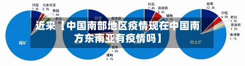 近来【中国南部地区疫情现在中国南方东南亚有疫情吗】-第2张图片