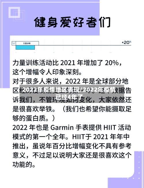 2022年疫情地区表现/2022年疫情已经4年了