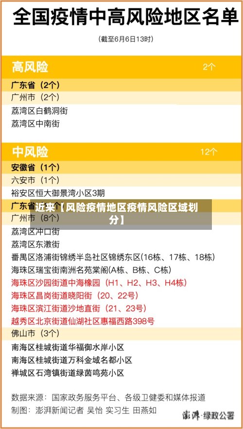 近来【风险疫情地区疫情风险区域划分】-第2张图片