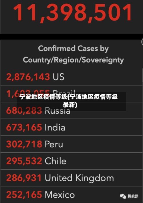 宁波地区疫情等级(宁波地区疫情等级最新)