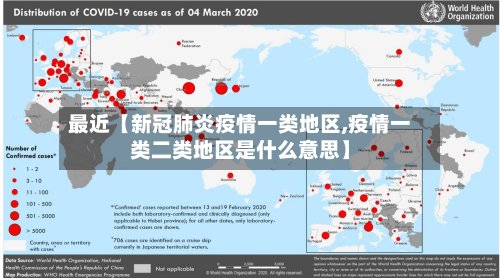 最近【新冠肺炎疫情一类地区,疫情一类二类地区是什么意思】