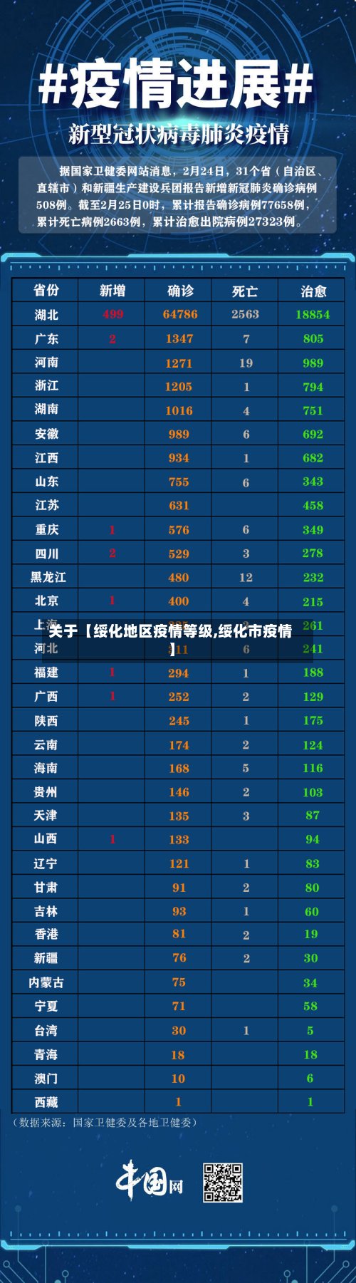 关于【绥化地区疫情等级,绥化市疫情】