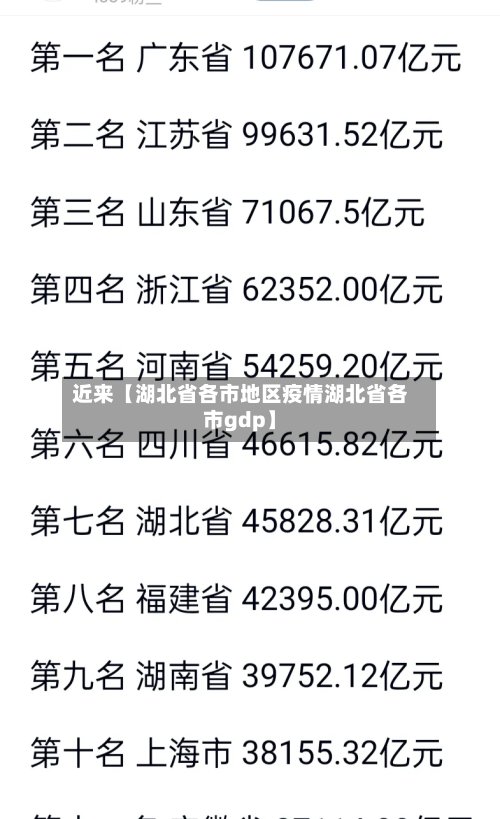 近来【湖北省各市地区疫情湖北省各市gdp】