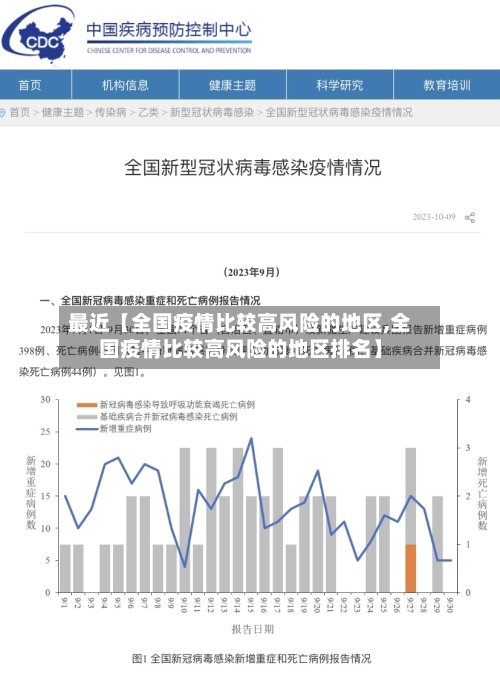 最近【全国疫情比较高风险的地区,全国疫情比较高风险的地区排名】-第2张图片