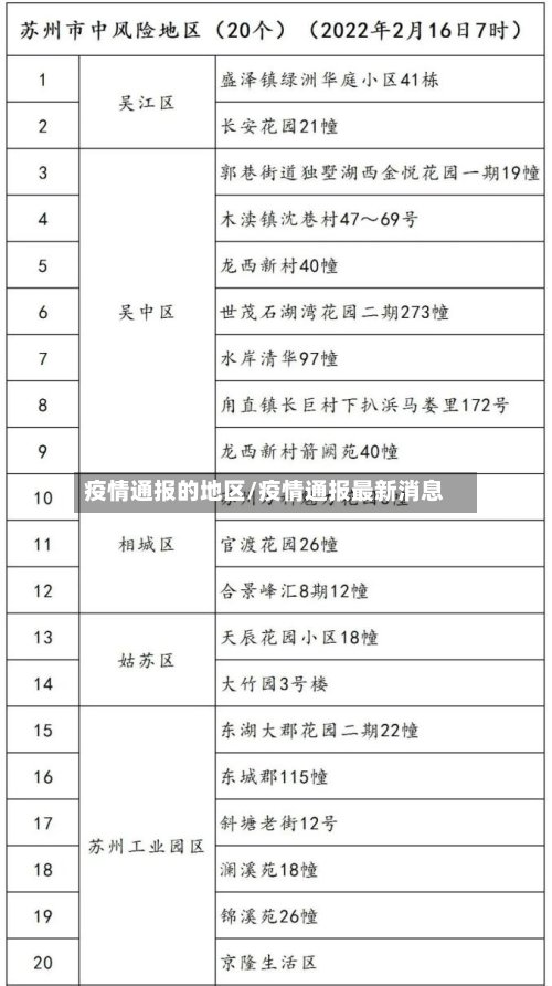 疫情通报的地区/疫情通报最新消息