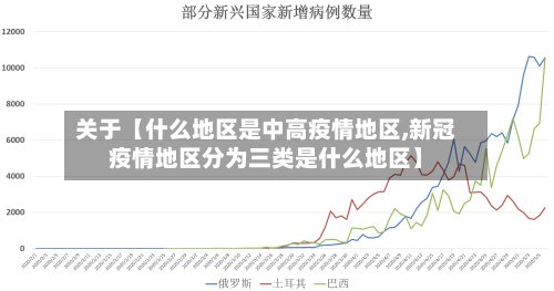 关于【什么地区是中高疫情地区,新冠疫情地区分为三类是什么地区】-第2张图片