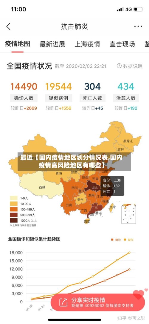 最近【国内疫情地区划分情况表,国内疫情高风险地区有哪些】