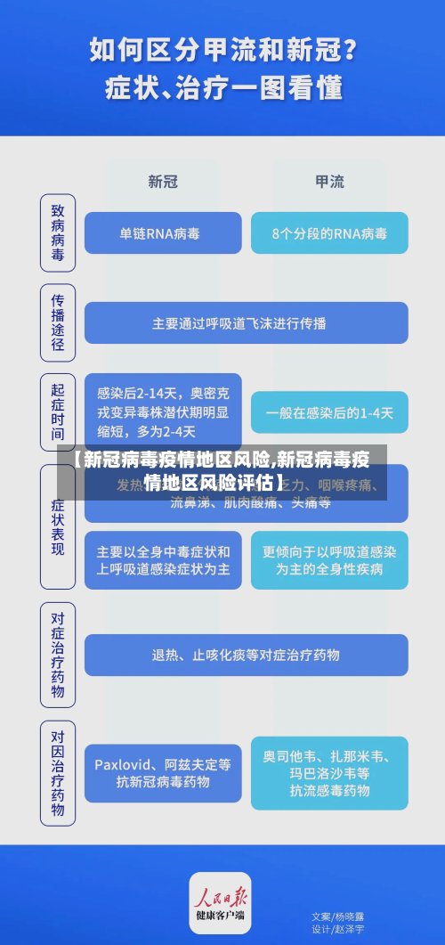 【新冠病毒疫情地区风险,新冠病毒疫情地区风险评估】
