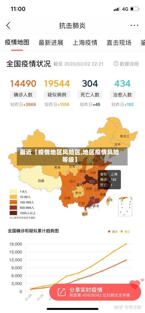 最近【疫情地区风险区,地区疫情风险等级】-第2张图片