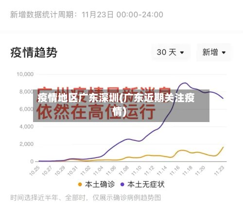 疫情地区广东深圳(广东近期关注疫情)