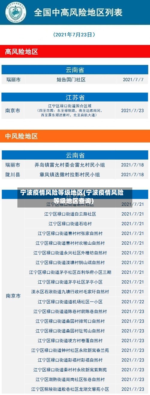 宁波疫情风险等级地区(宁波疫情风险等级地区查询)