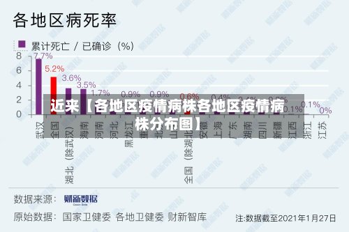 近来【各地区疫情病株各地区疫情病株分布图】