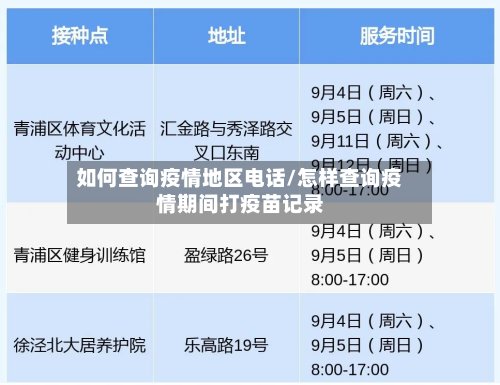 如何查询疫情地区电话/怎样查询疫情期间打疫苗记录-第2张图片