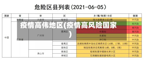疫情高伟地区(疫情高风险国家)-第3张图片