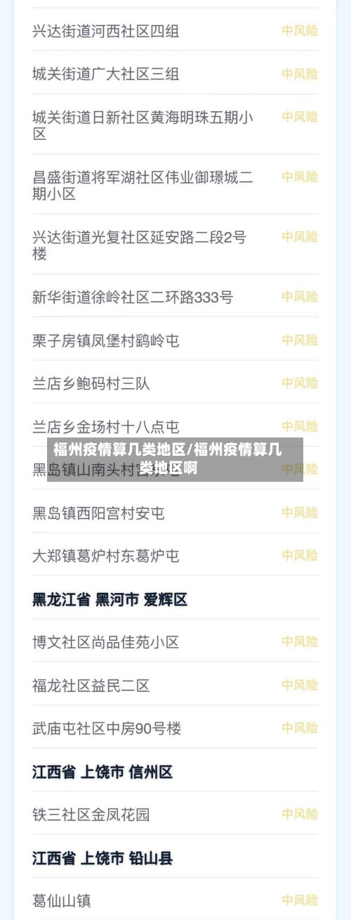 福州疫情算几类地区/福州疫情算几类地区啊-第2张图片