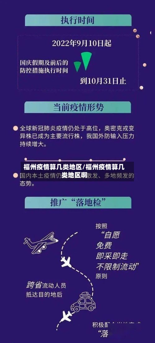 福州疫情算几类地区/福州疫情算几类地区啊