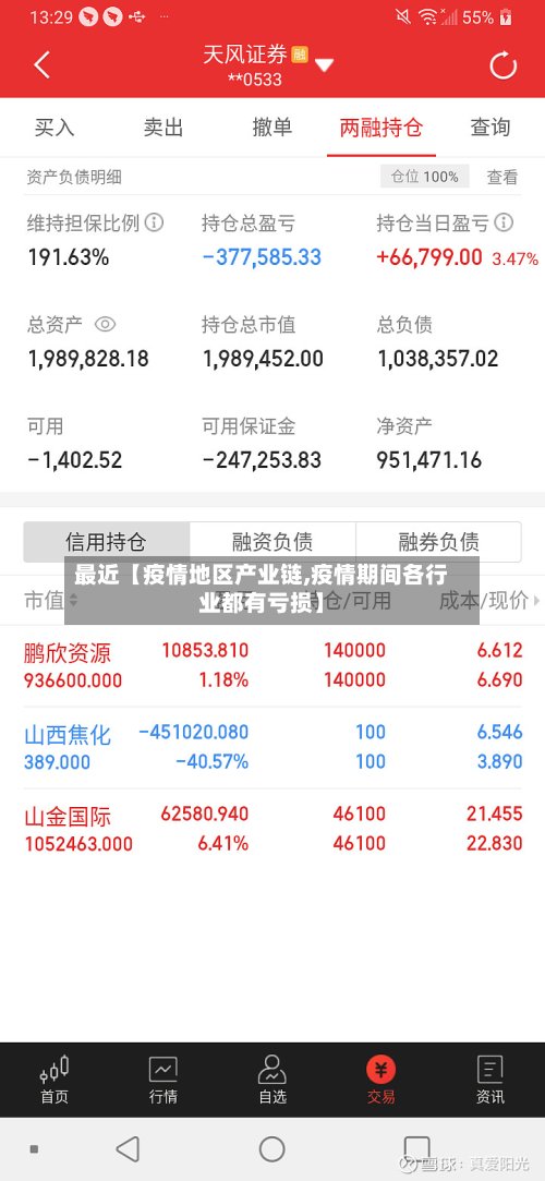 最近【疫情地区产业链,疫情期间各行业都有亏损】-第2张图片