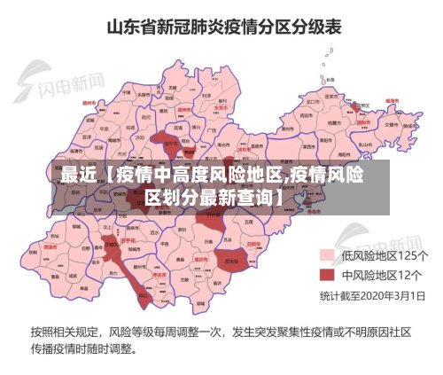 最近【疫情中高度风险地区,疫情风险区划分最新查询】-第2张图片