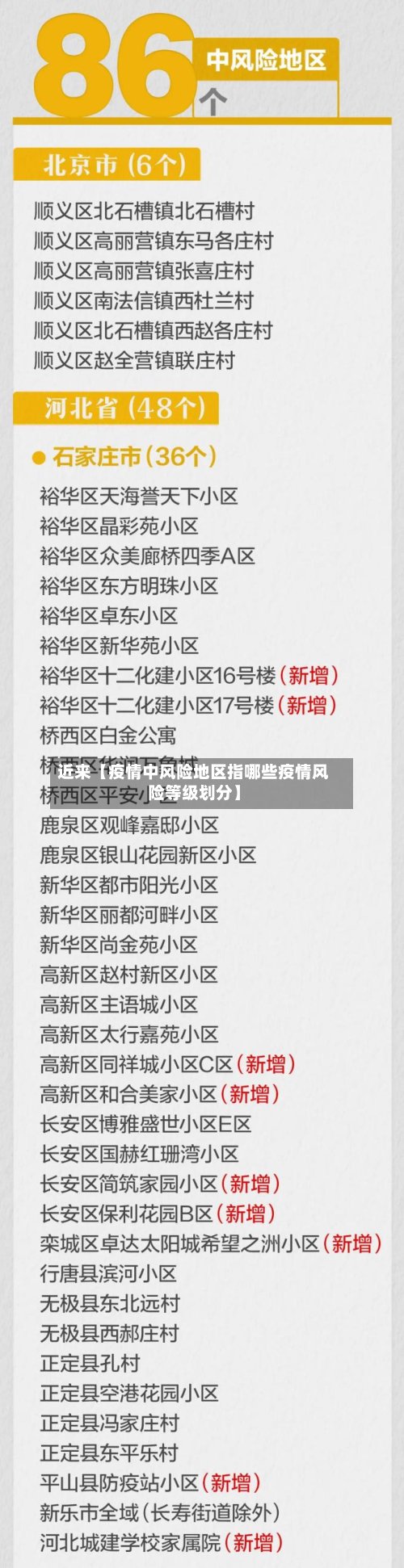 近来【疫情中风险地区指哪些疫情风险等级划分】