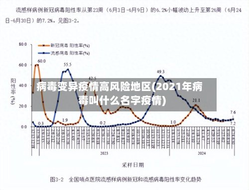 病毒变异疫情高风险地区(2021年病毒叫什么名字疫情)