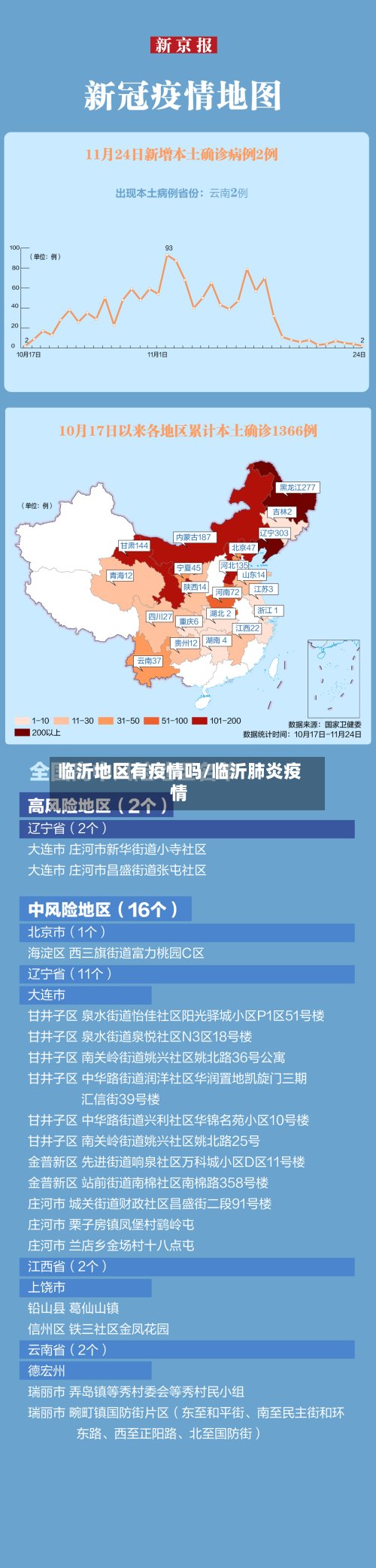 临沂地区有疫情吗/临沂肺炎疫情
