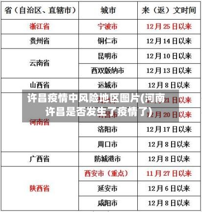 许昌疫情中风险地区图片(河南许昌是否发生了疫情了)-第2张图片