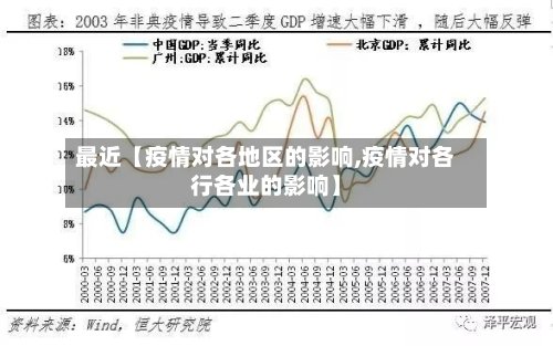 最近【疫情对各地区的影响,疫情对各行各业的影响】