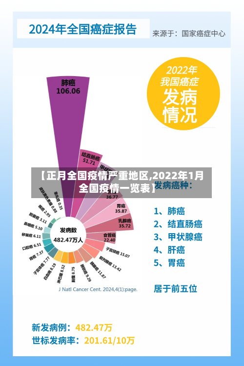 【正月全国疫情严重地区,2022年1月全国疫情一览表】