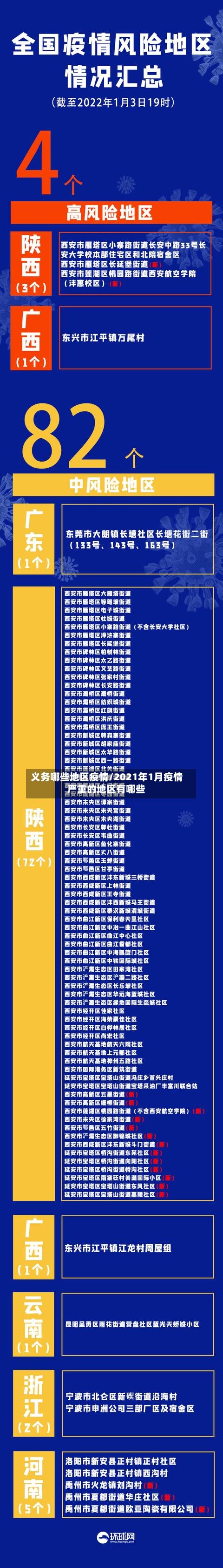 义务哪些地区疫情/2021年1月疫情严重的地区有哪些-第3张图片