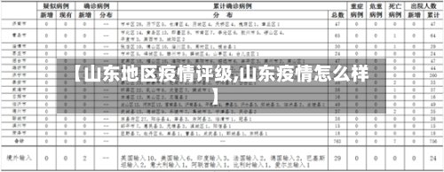 【山东地区疫情评级,山东疫情怎么样】