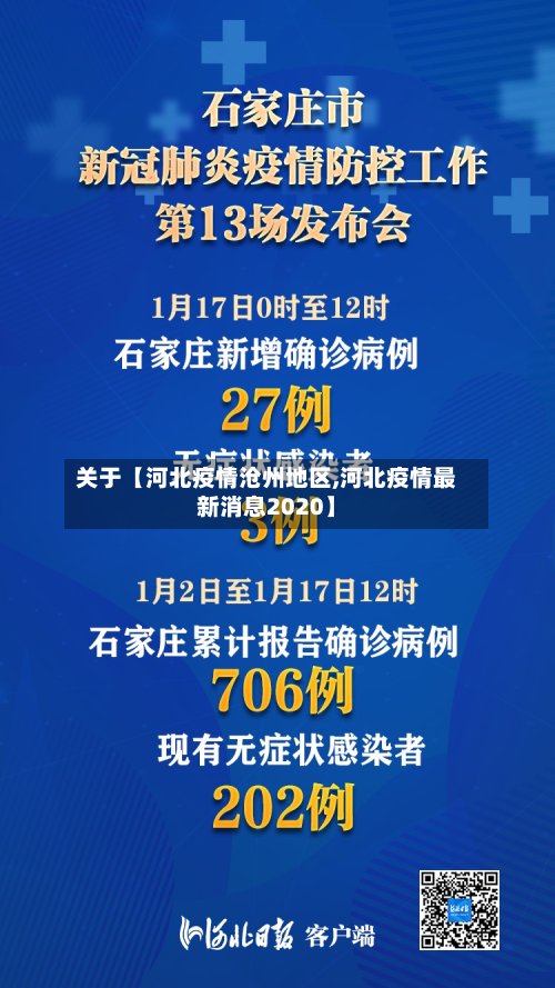 关于【河北疫情沧州地区,河北疫情最新消息2020】-第3张图片