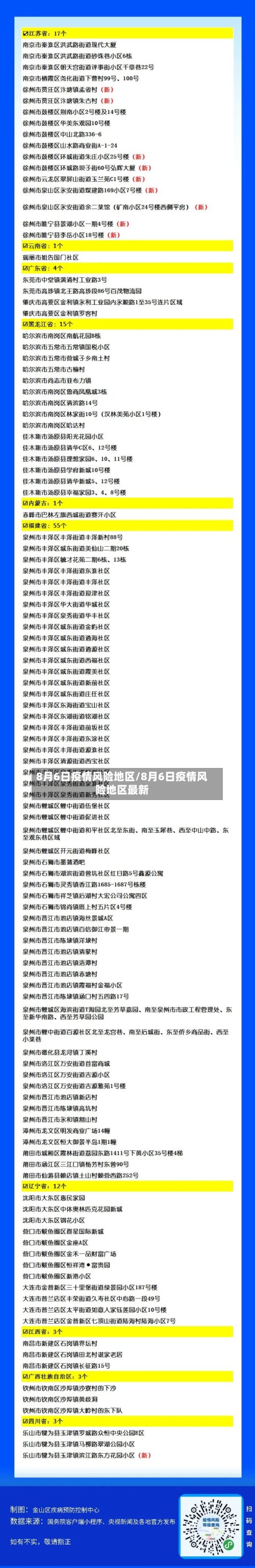 8月6日疫情风险地区/8月6日疫情风险地区最新